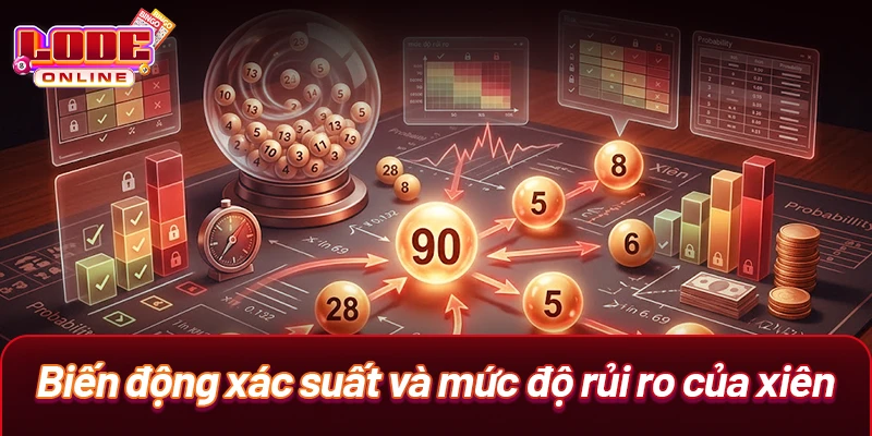 Biến động xác suất và mức độ rủi ro của xiên