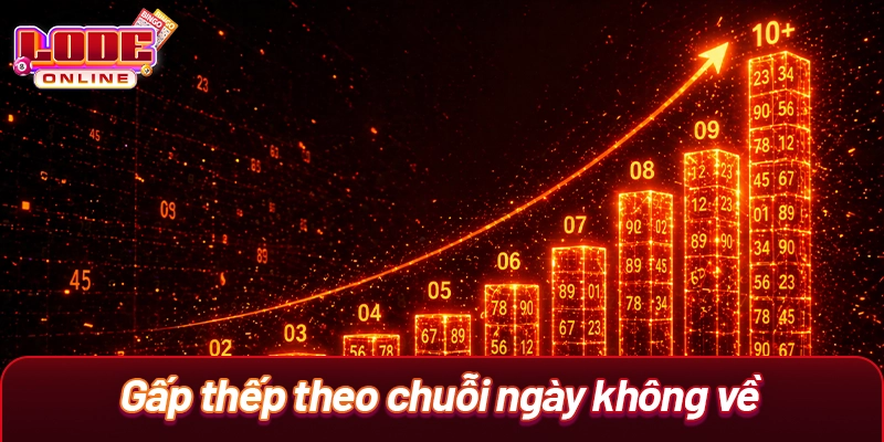 Gấp thếp theo chuỗi ngày không về